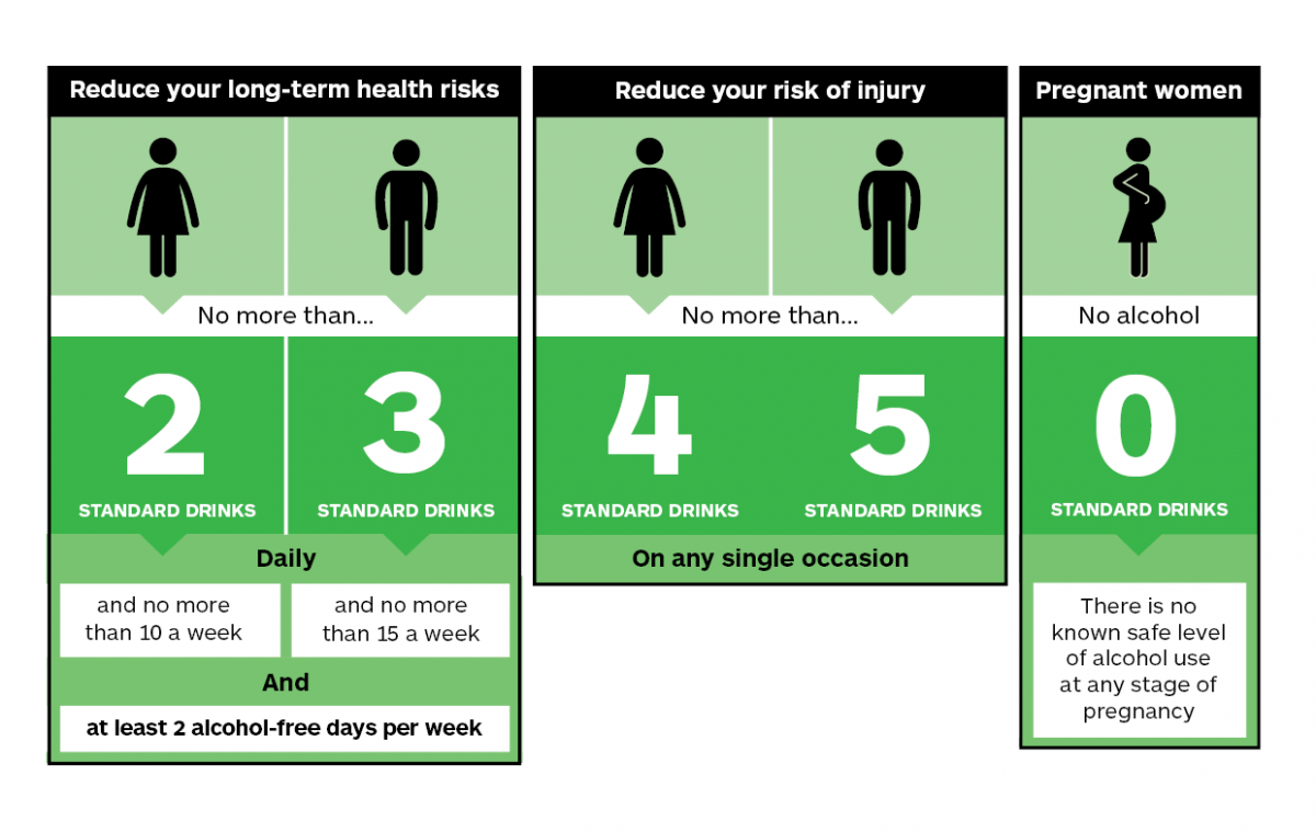 Less than week. Алкоголь с зеленым человечком. Alcohol risk. Битр алкоголь. ) Limit alcohol consumption: фото.